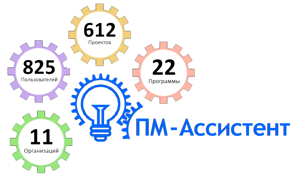 Ооо тд полимер проект