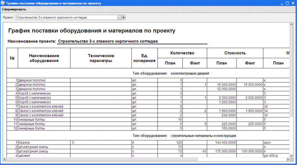 График готовой продукции